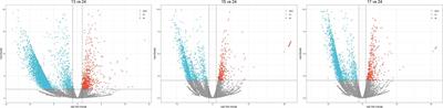 Regulating Strategies of Transcription and Alternative Splicing for Cold Tolerance Harpadon nehereus Fish
